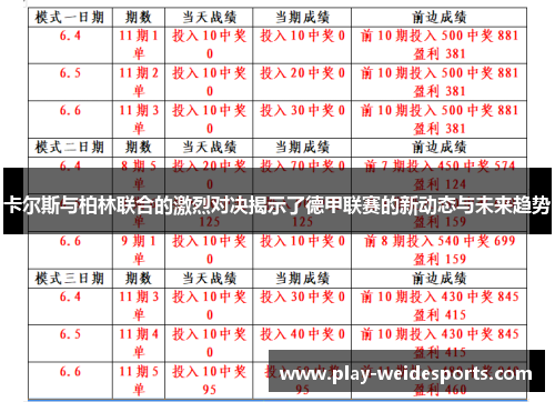 卡尔斯与柏林联合的激烈对决揭示了德甲联赛的新动态与未来趋势